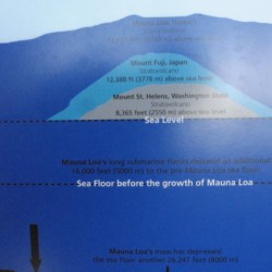 Mauna Loa, de grootste