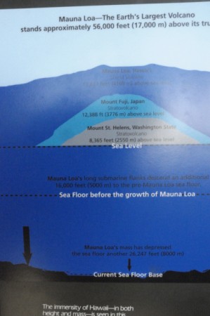 Mauna Loa, de grootste